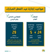 عاجل وزارة التنمية تحدد موعد إجازة العيد للقطاعين العام والخاص