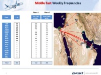 مصر للطيران تستأنف التحليق 91 رحلة أسبوعية إلى السعودية