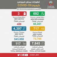 الصحة 717 إصابة جديدة ب كورونا وتسجيل 3 وفيات