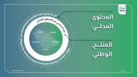 18 مليار ريال مكاسب لـ المحتوى المحلي في المشروعات الحكومية
