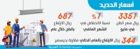 أسعار الحديد تواصل التراجع للشهر الخامس
