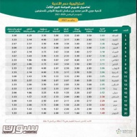 وزارة الرياضة ت علن نتائج تقييم نظام الحوكمة للربع الثالث من الموسم لأندية دوري الأمير محمد بن سلمان للدرجة الأولى للمحت