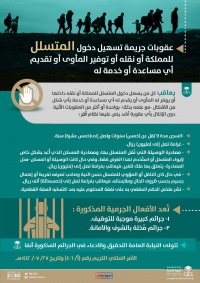 السجن 15 سنة وغرامة مليون ريال عقوبات تسهيل دخول المتسلل للمملكة
