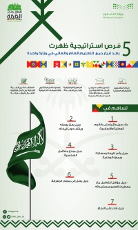 5 فرص استراتيجية ظهرت بعد قرار دمج التعليم العام والعالي في وزارة واحدة