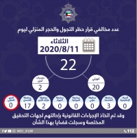 إرتفاع مفاجيء في أعداد مخالفي قرار منع التجول الجزئي