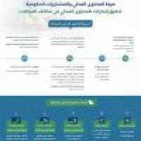 هيئة المحتوى المحلي تحقق مكاسب بـ18 مليار ريال حتى 2020