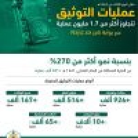 وزارة العدل 1 7 مليون عملية توثيق إلكترونية خلال 3 أشهر